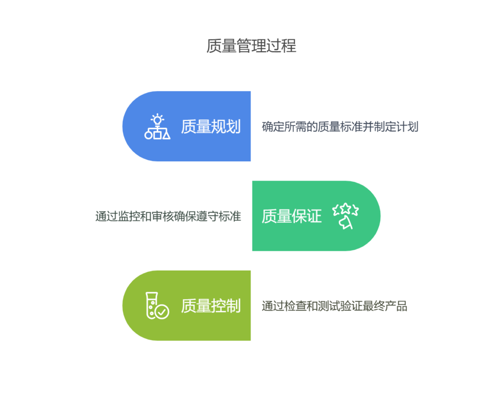 项目管理十大领域是哪些