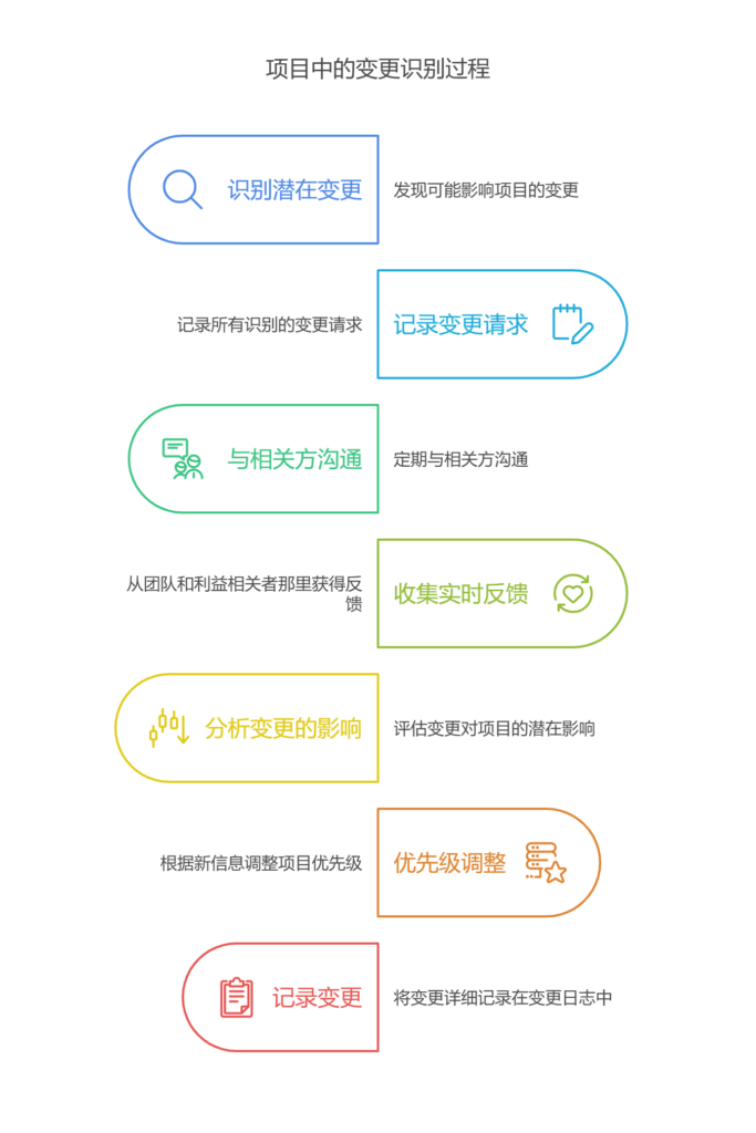 如何做好项目变更管理