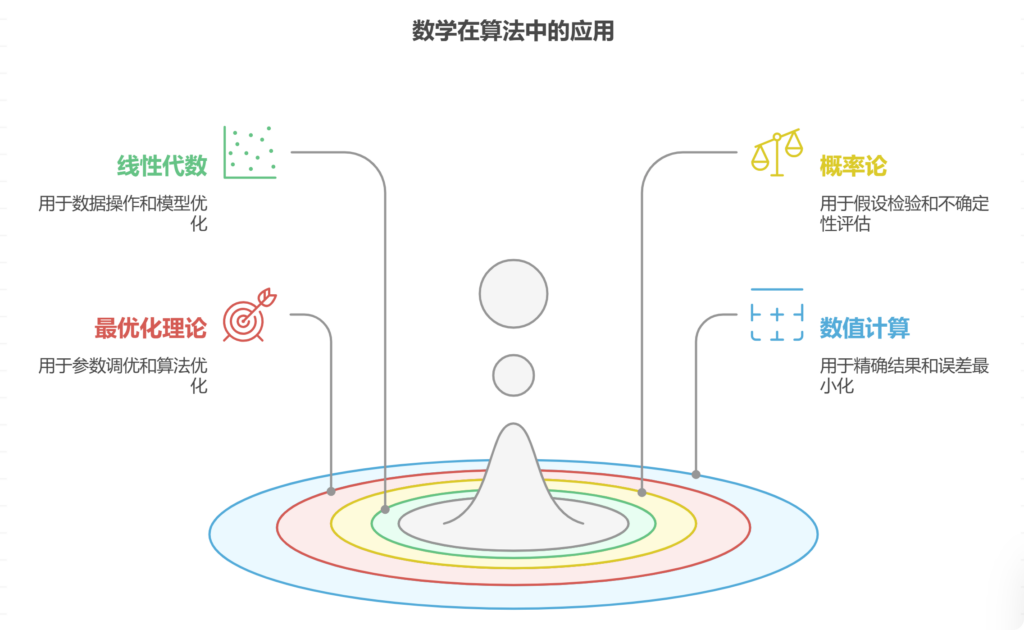 算法工程师的核心竞争力是什么