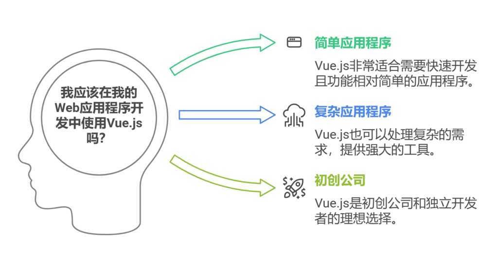 独立开发者倾向于使用哪些技术栈