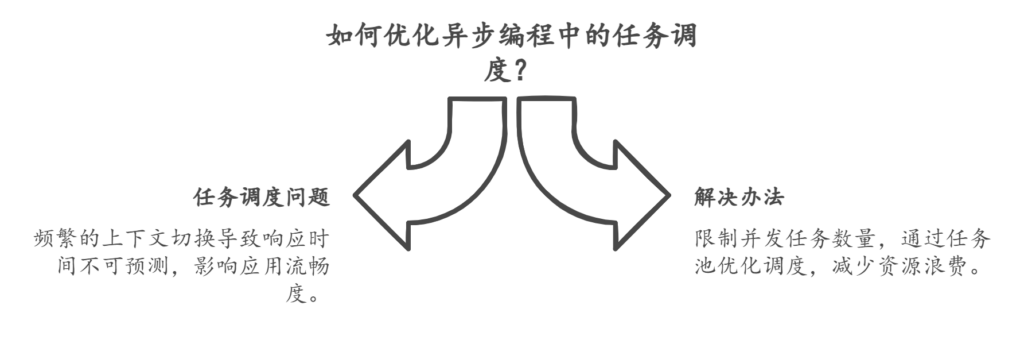 为什么说异步编程是反人类