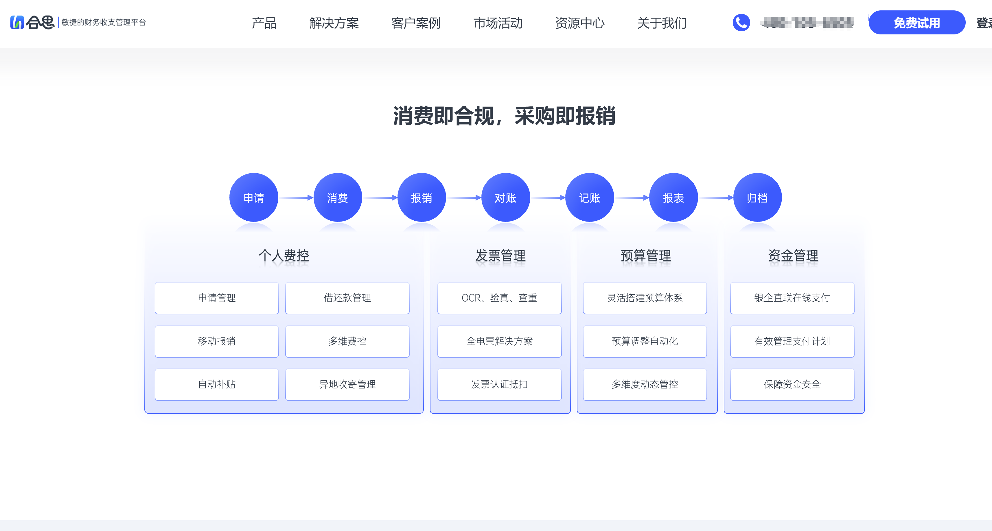 企业报销系统评测:16款常用工具的功能对比