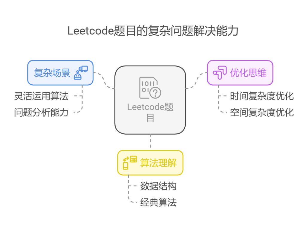为什么很多企业把Leetcode能力当成基础的编程能力