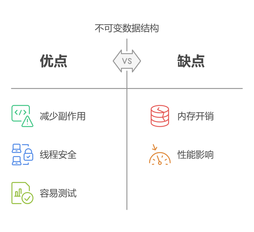 函数式编程倡导的「不可变数据结构」如何保证性能