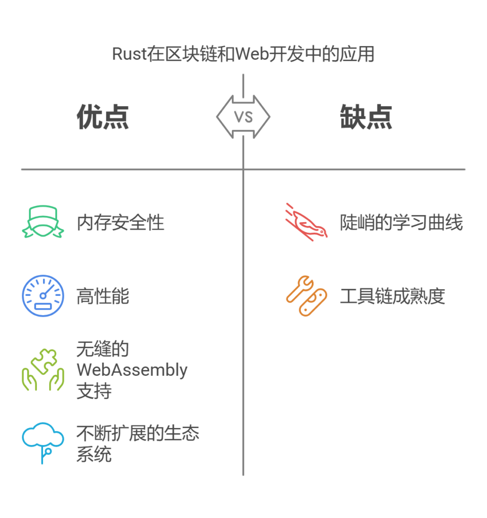 Rust 未来会成为主流的编程语言吗？