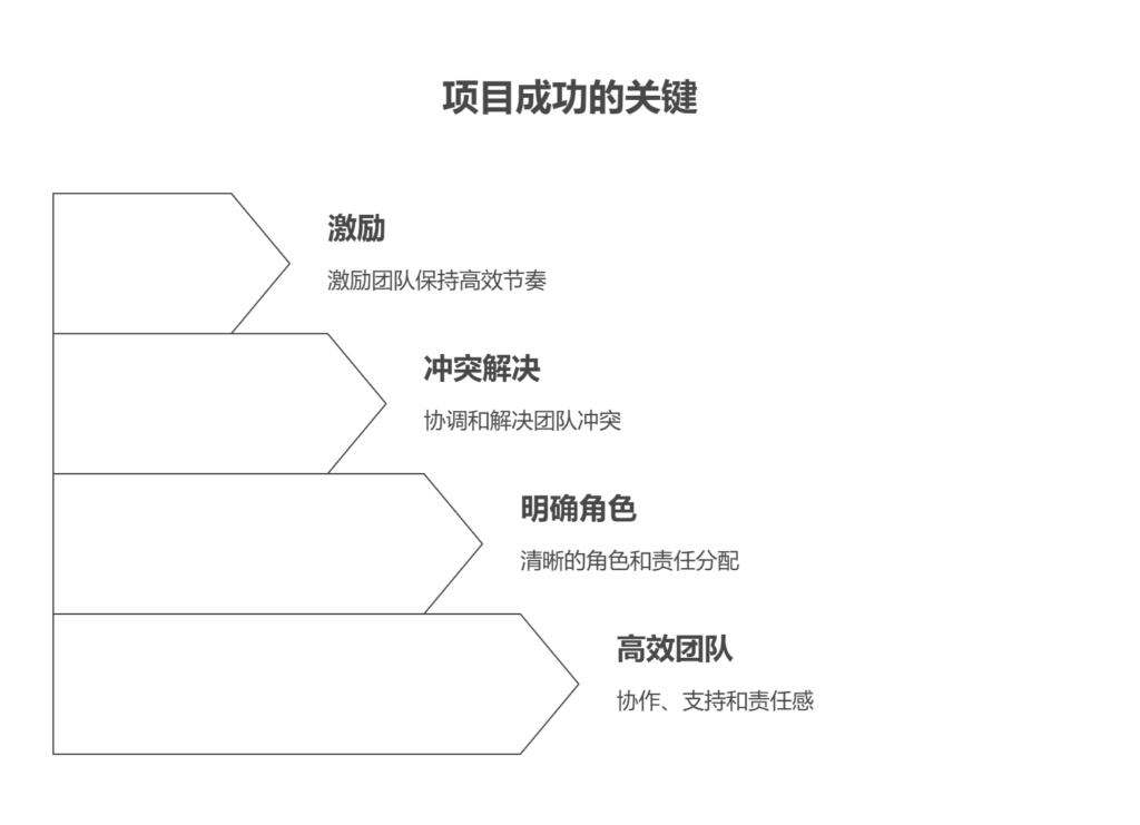 项目管理的核心是什么？
