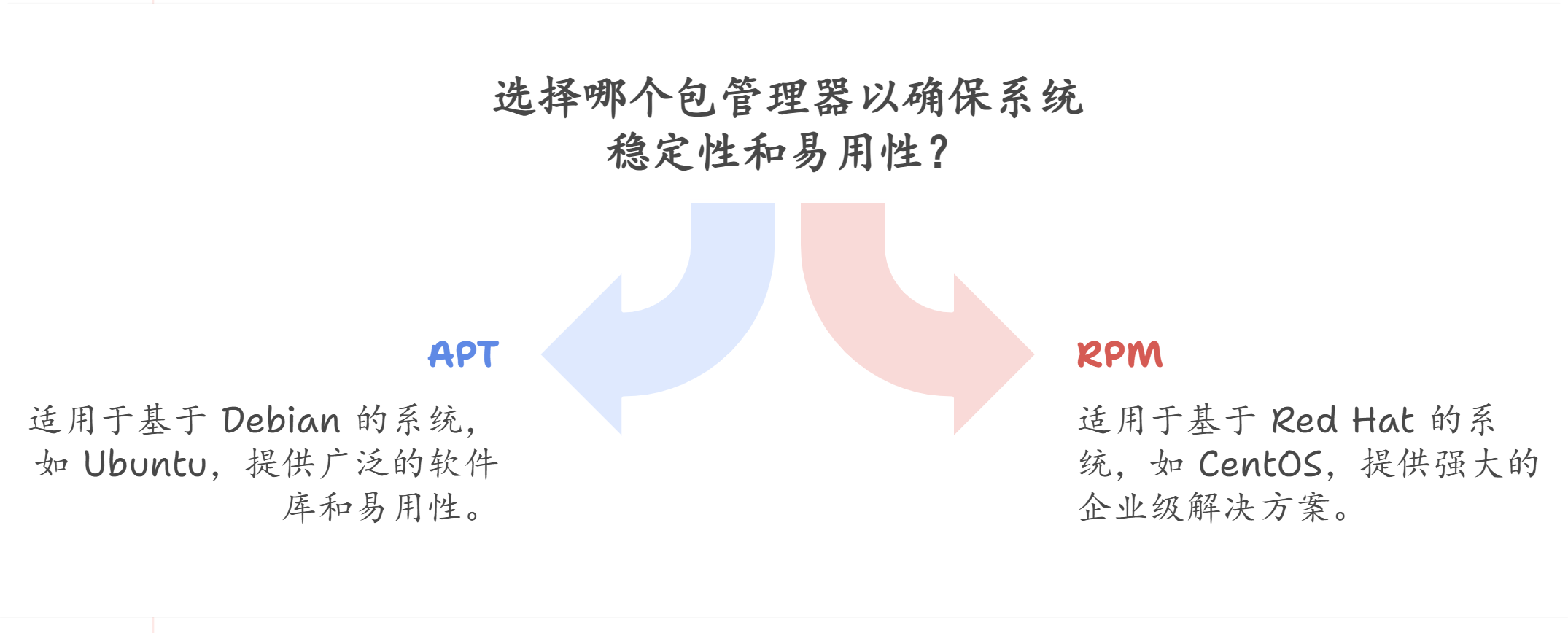 为什么 Linux 系统不能同时支持 deb、rpm、apk