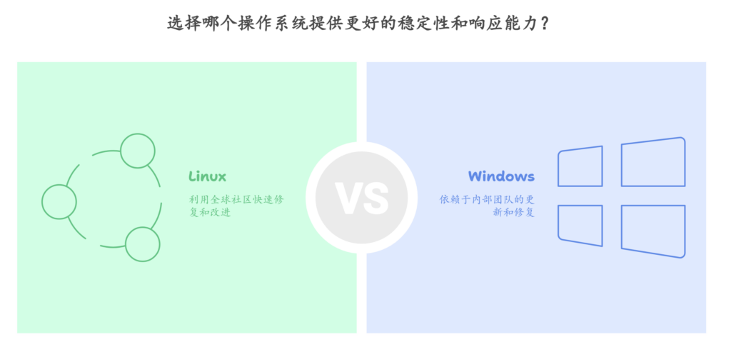 为什么说 Linux 操作系统要比 Windows 稳定