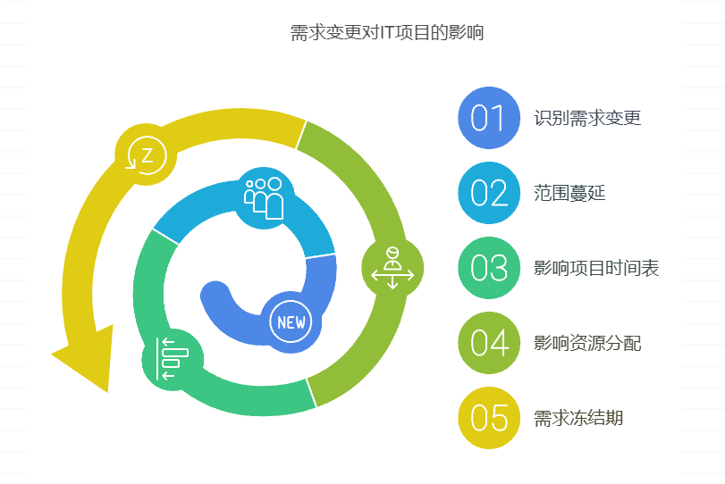 为什么 IT 项目总会出现延期