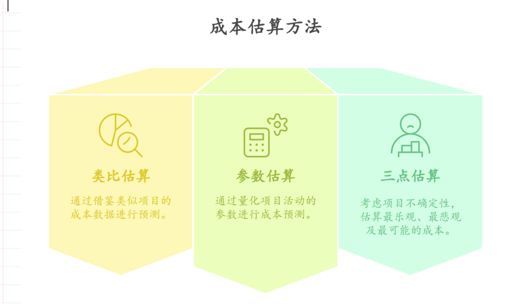 项目管理中成本控制的方法有哪些