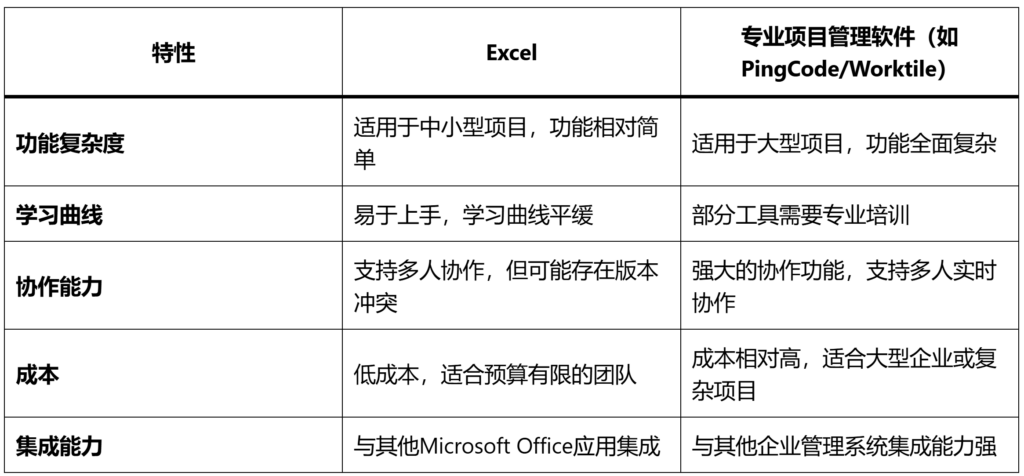 能不能用Excel来完成项目进度计划表