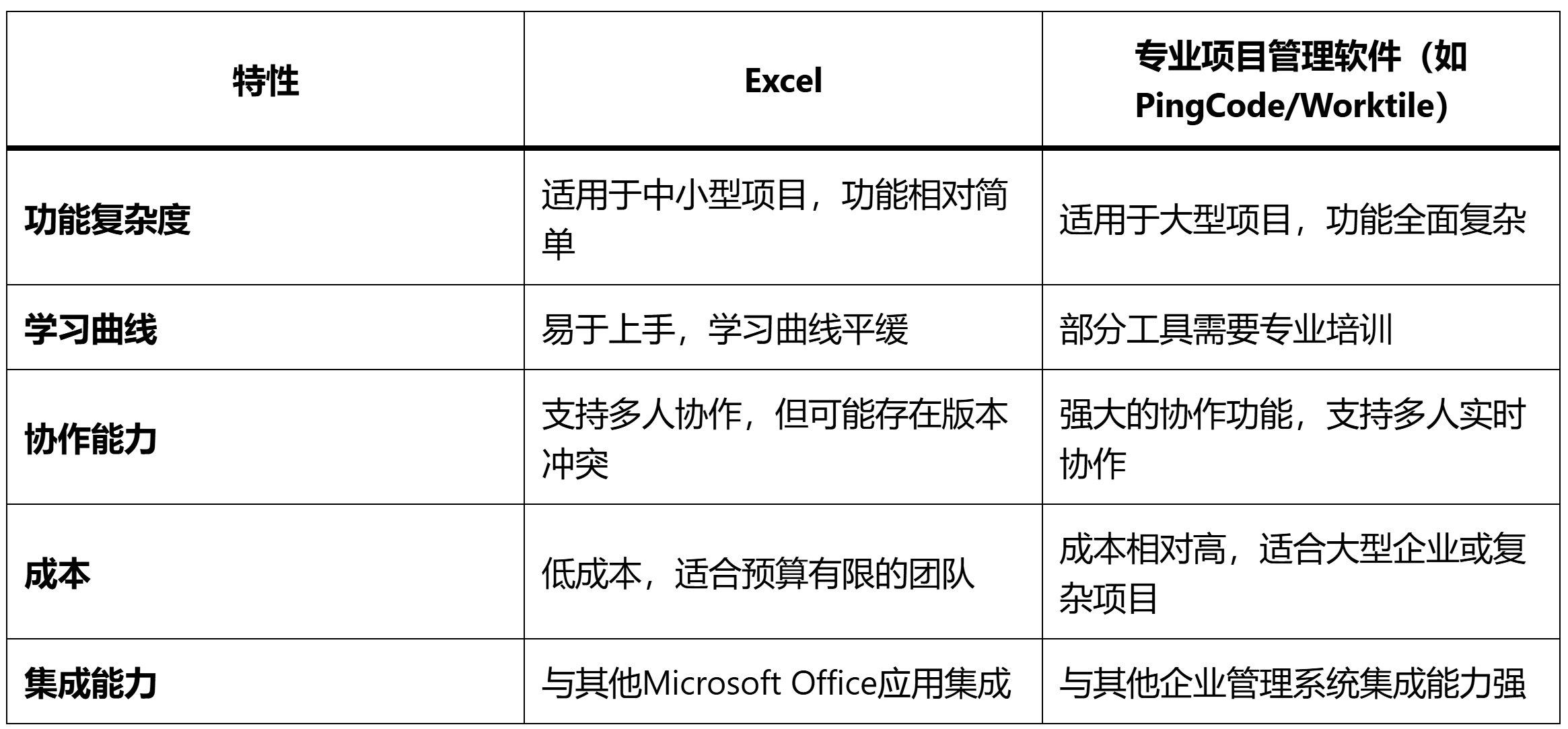 能不能用Excel来完成项目进度计划表