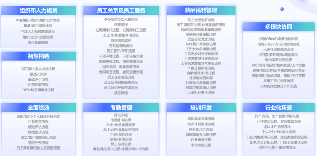 如何做好员工档案管理？分享9大主流工具系统