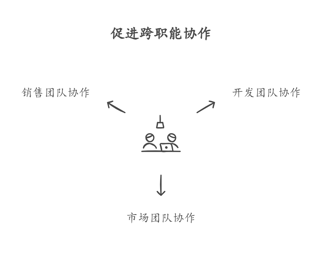 精益项目管理的8大方法是什么