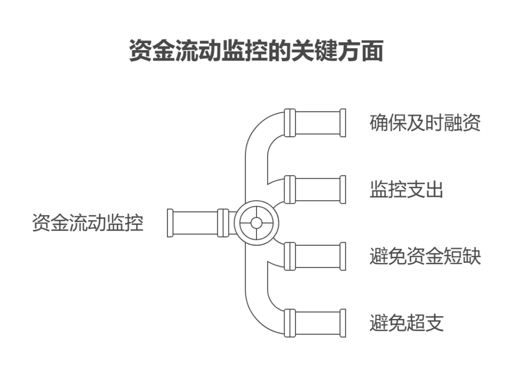 项目经费管理有哪些办法
