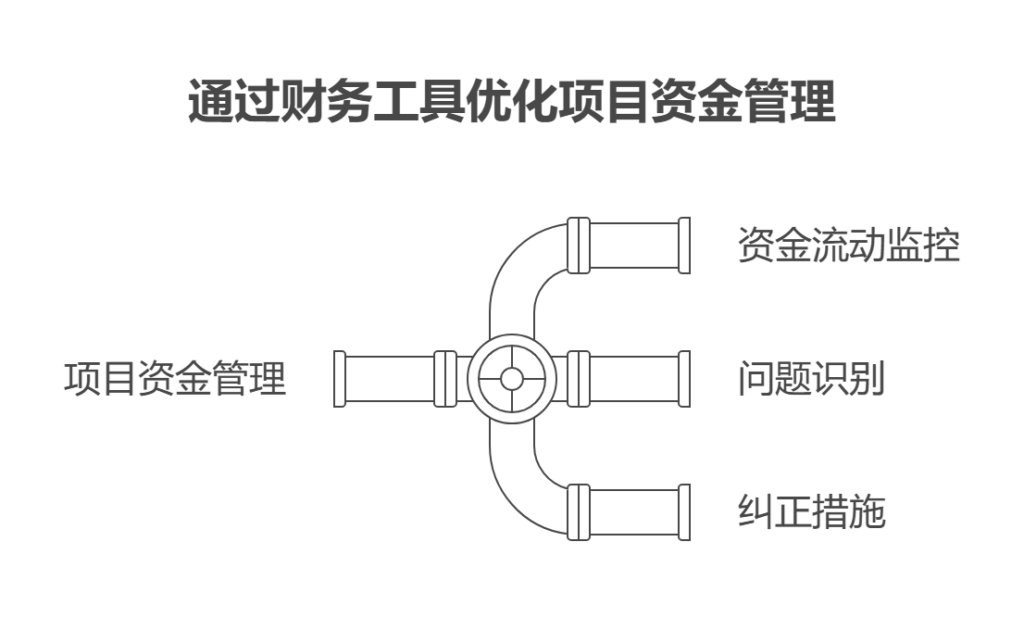 项目收支管理怎么做