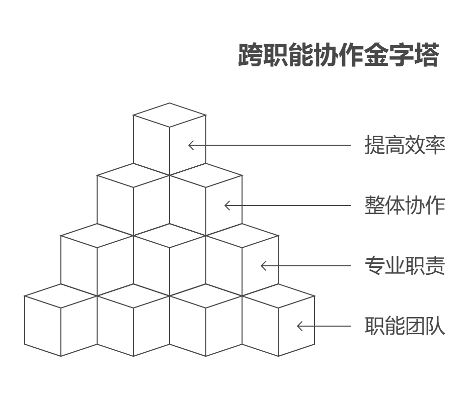 项目管理的新理念主要有哪些