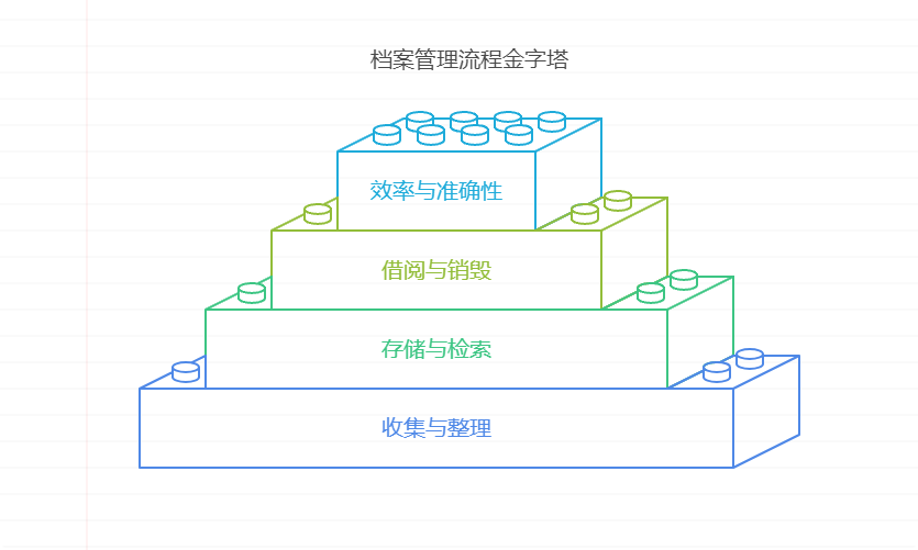 如何做好企业档案管理