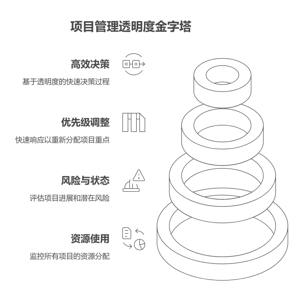 什么是项目库管理