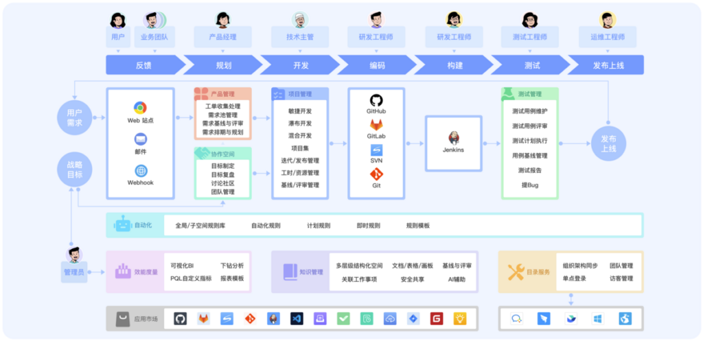 值得推荐的 8 款在线项目管理软件：Trello、Teambition哪个好？