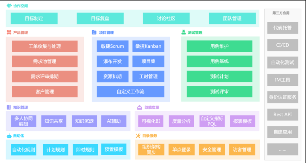 分享7款主流敏捷项目管理系统：2025新整理