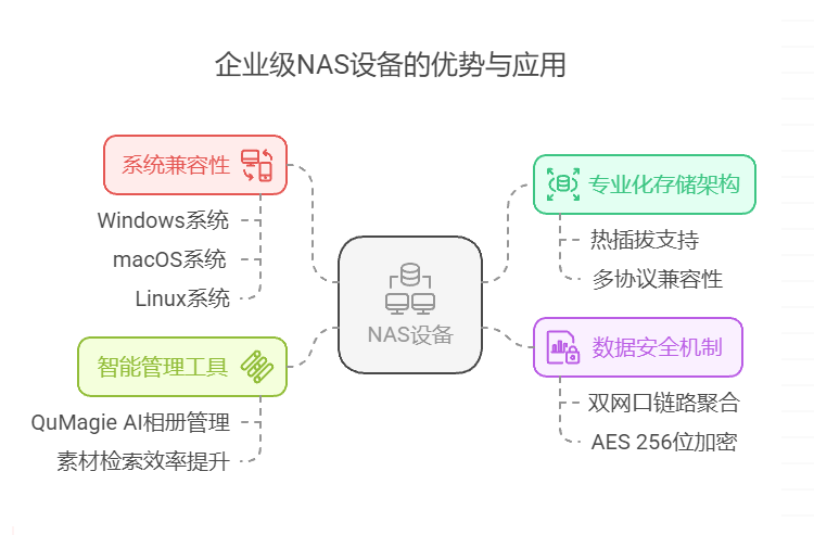 如何让办公室多台电脑共用一个硬盘