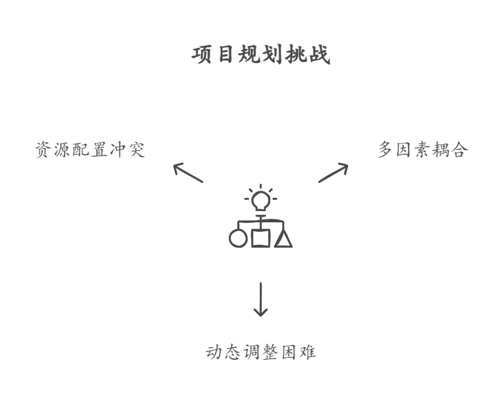 项目管理的难点有哪些