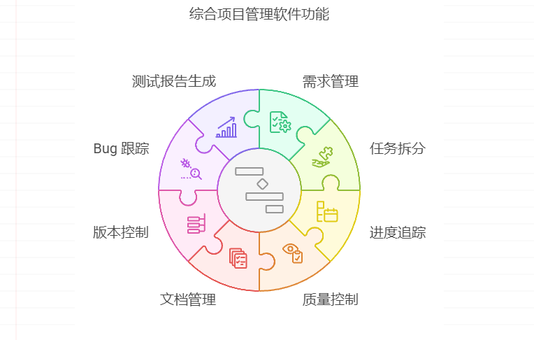 优秀的研发项目管理软件有什么特征
