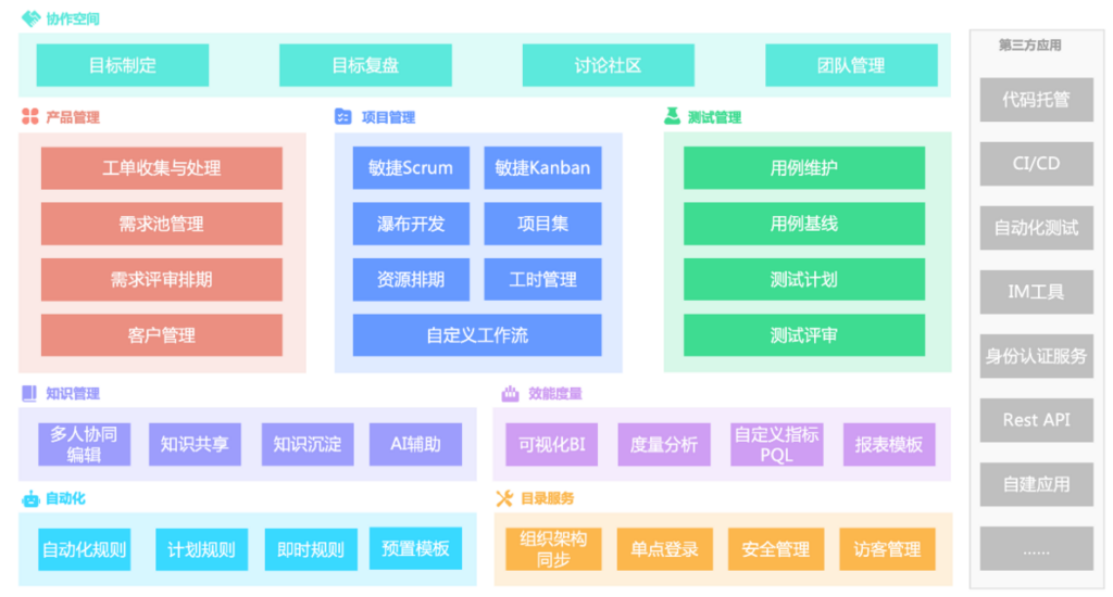 15款项目管理工具对比：MSProject、Jira、teambition、Worktile哪个好？