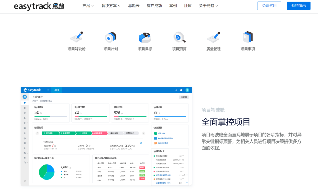 国内支持 ipd 项目管理的9大系统