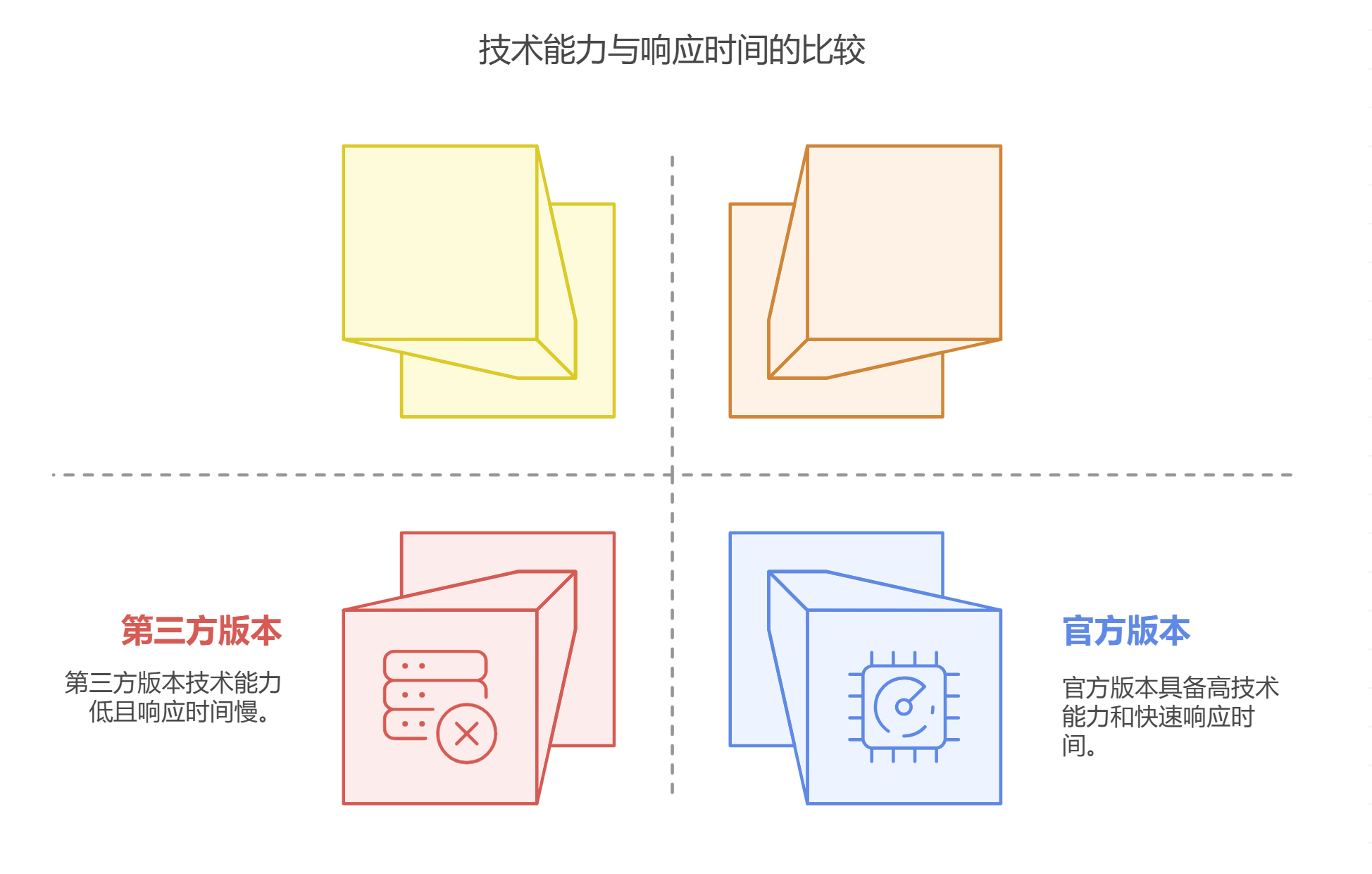都说接入的DeepSeek是满血版，为什么感觉没有官方好用
