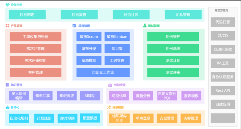 7 款国内常用 Scrum 敏捷管理工具分享（含免费）