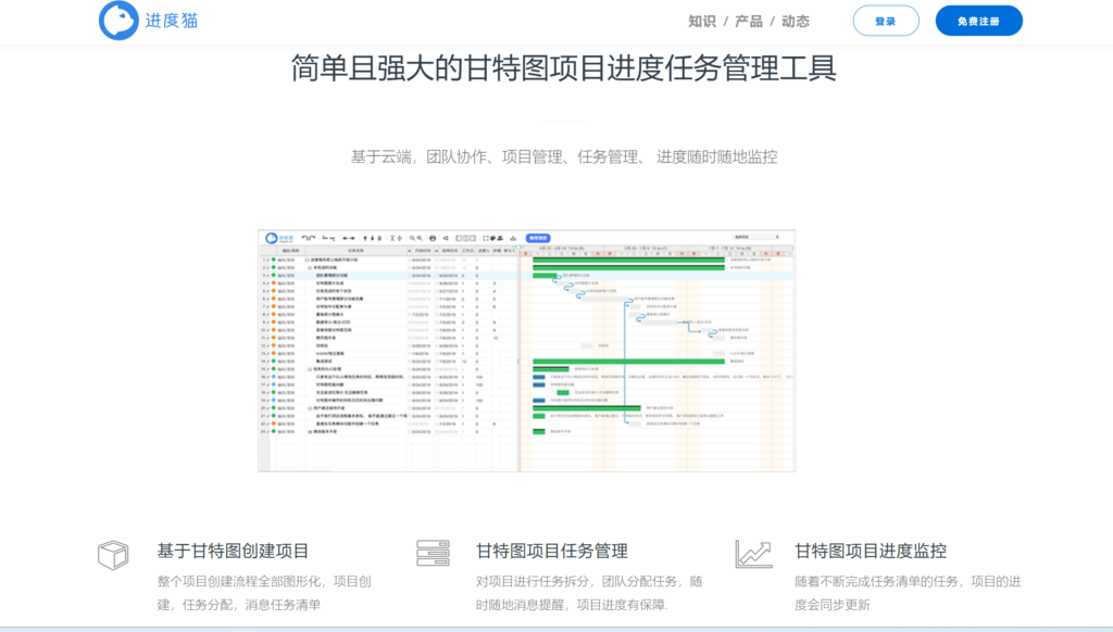 分享大家常用的 15 款产品研发项目进度管理软件