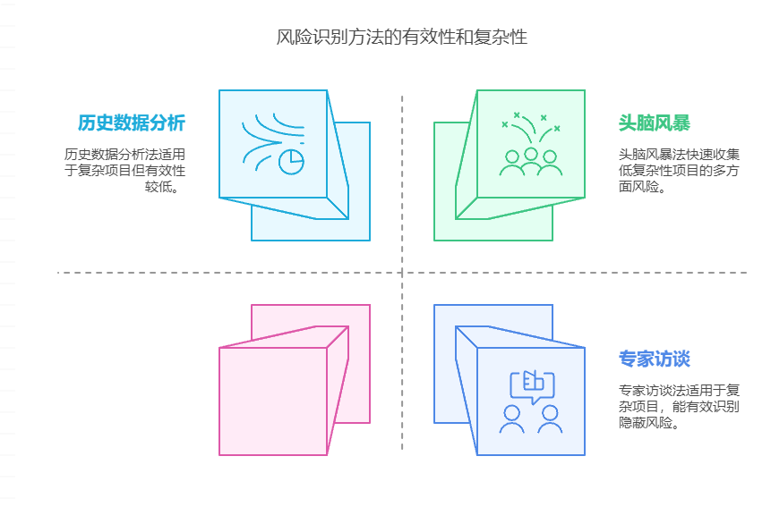 如何建立项目的风险预警机制
