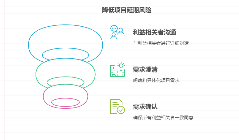如何避免项目后期盲目加人赶工