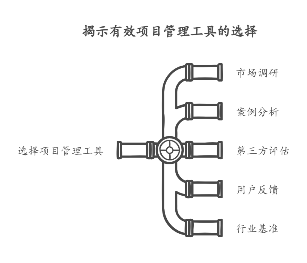 如何找到合适的项目管理工具