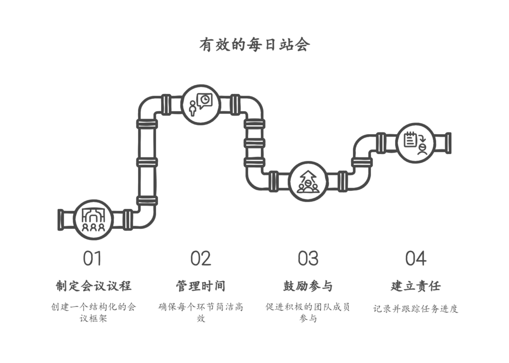 如何解决每日站会流于形式的问题