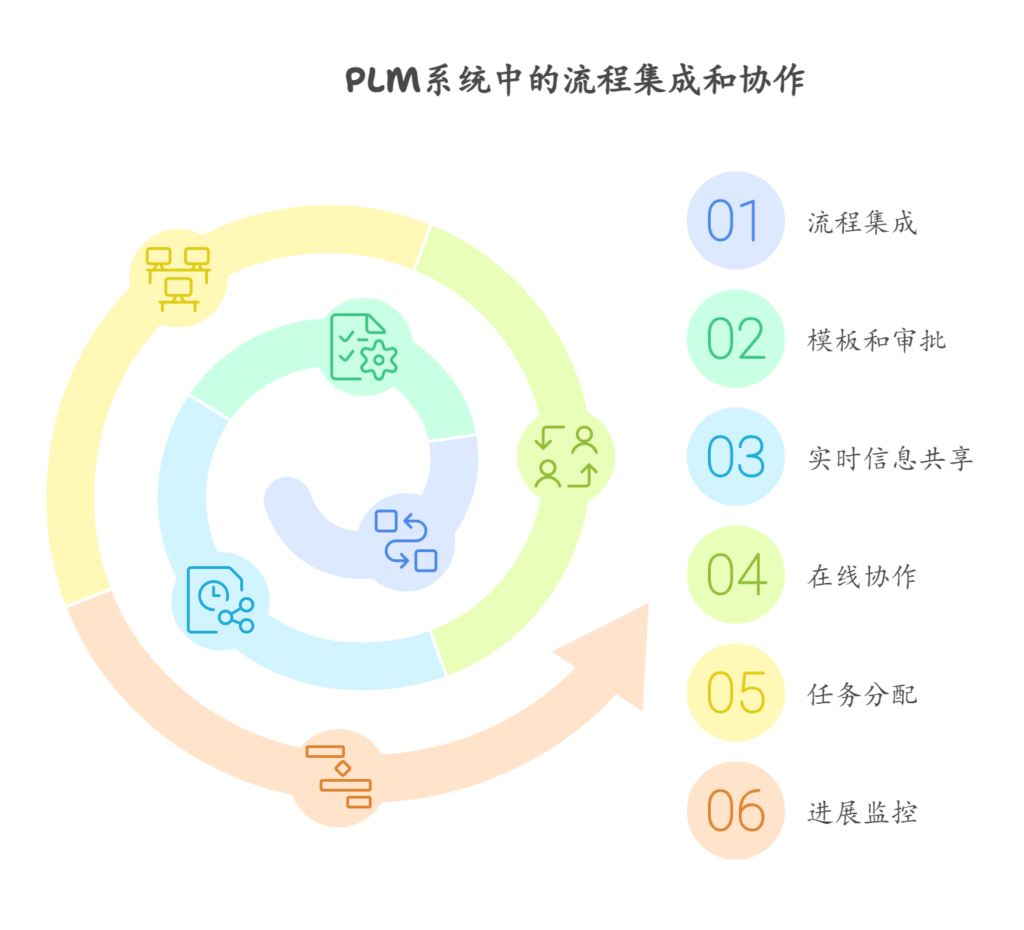 PLM项目管理系统主要干什么