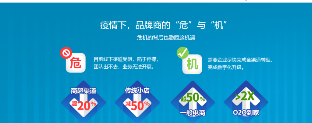 经销商管理系统：8款顶尖选择的深度分析