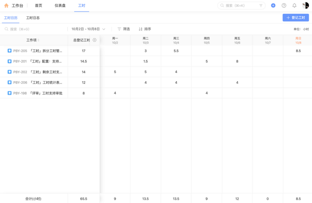 项目工时管理软件大对比:16款产品功能及优缺点