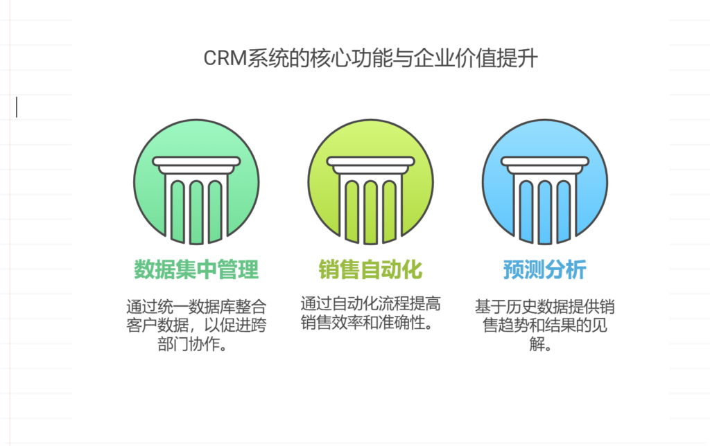 什么是客户关系管理系统？全面指南