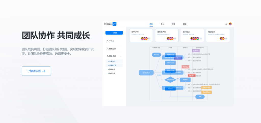 2025年新整理：适合小团队的17款团队协作工具盘点