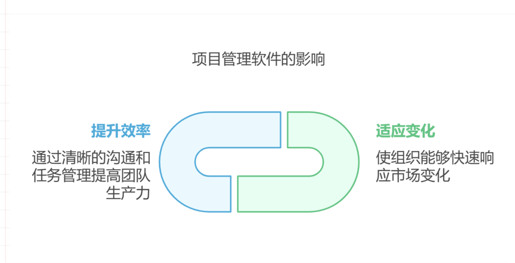 项目管理软件分类有哪些
