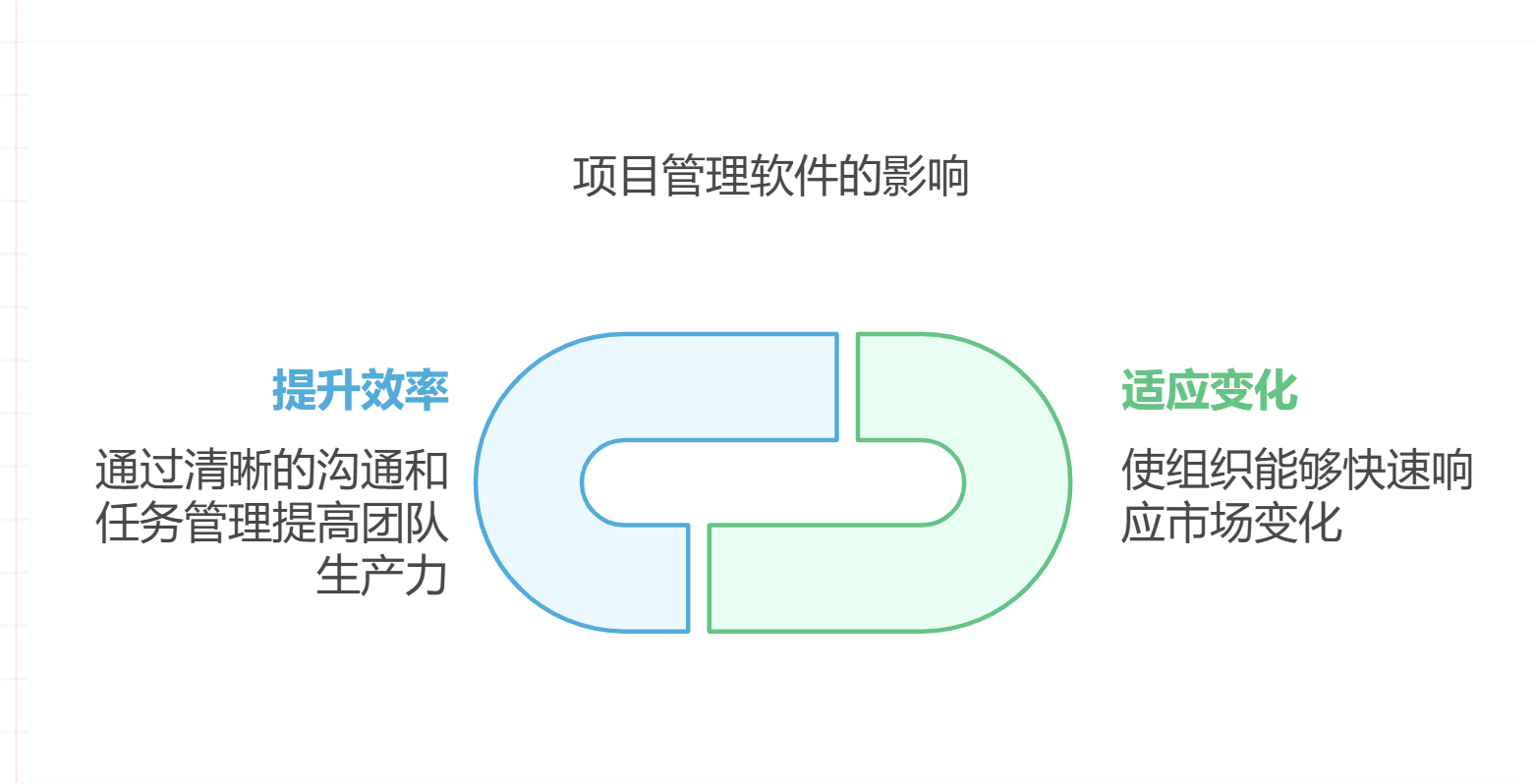 项目管理软件分类有哪些