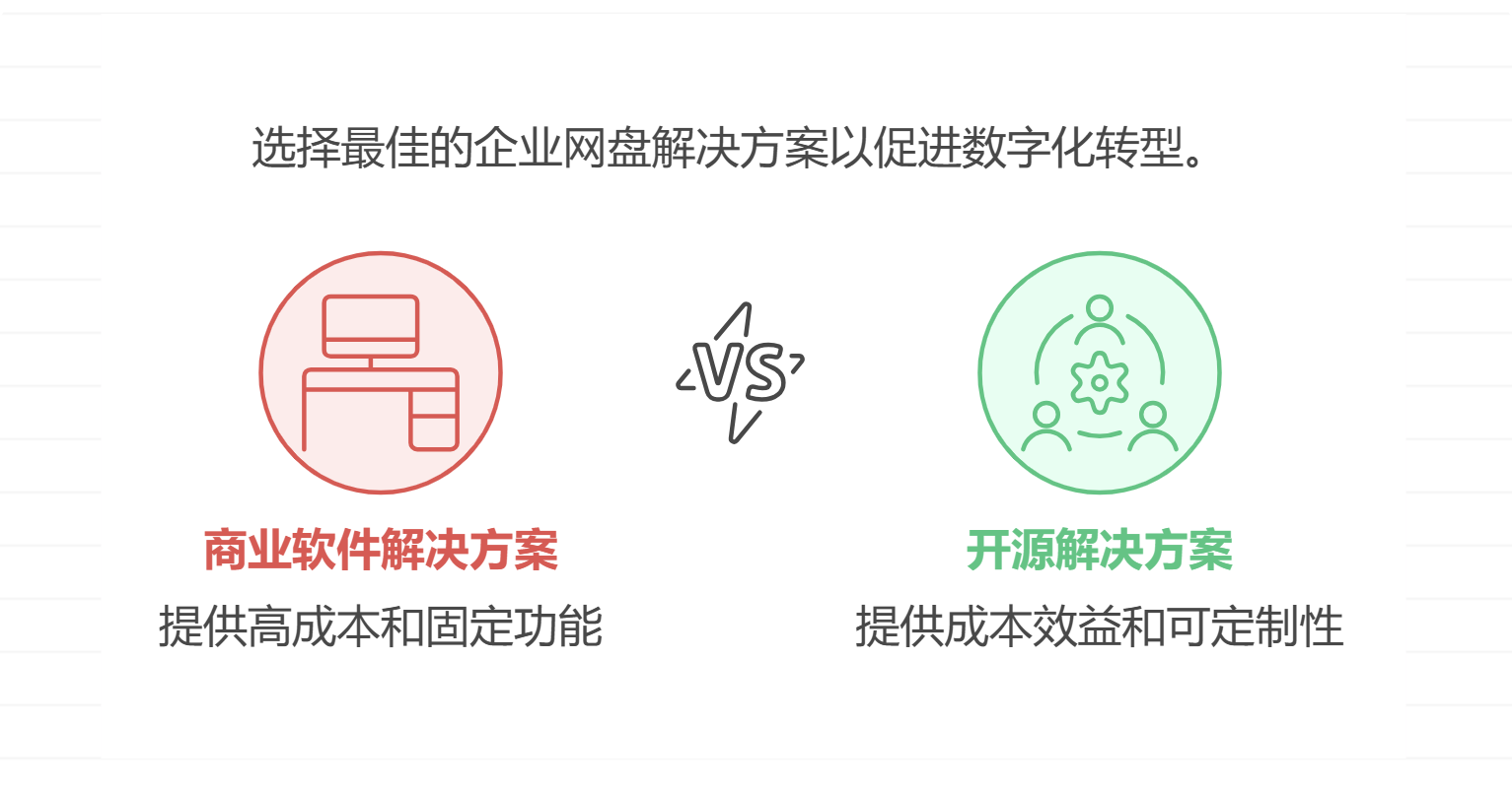 有没有开源的企业网盘，是否适合企业使用？