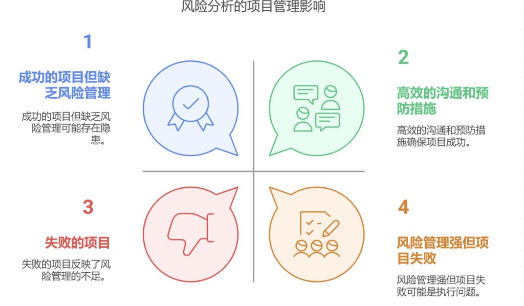 项目风险分析报告怎么写