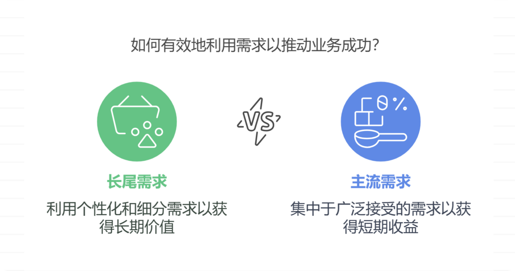 长尾需求如何管理