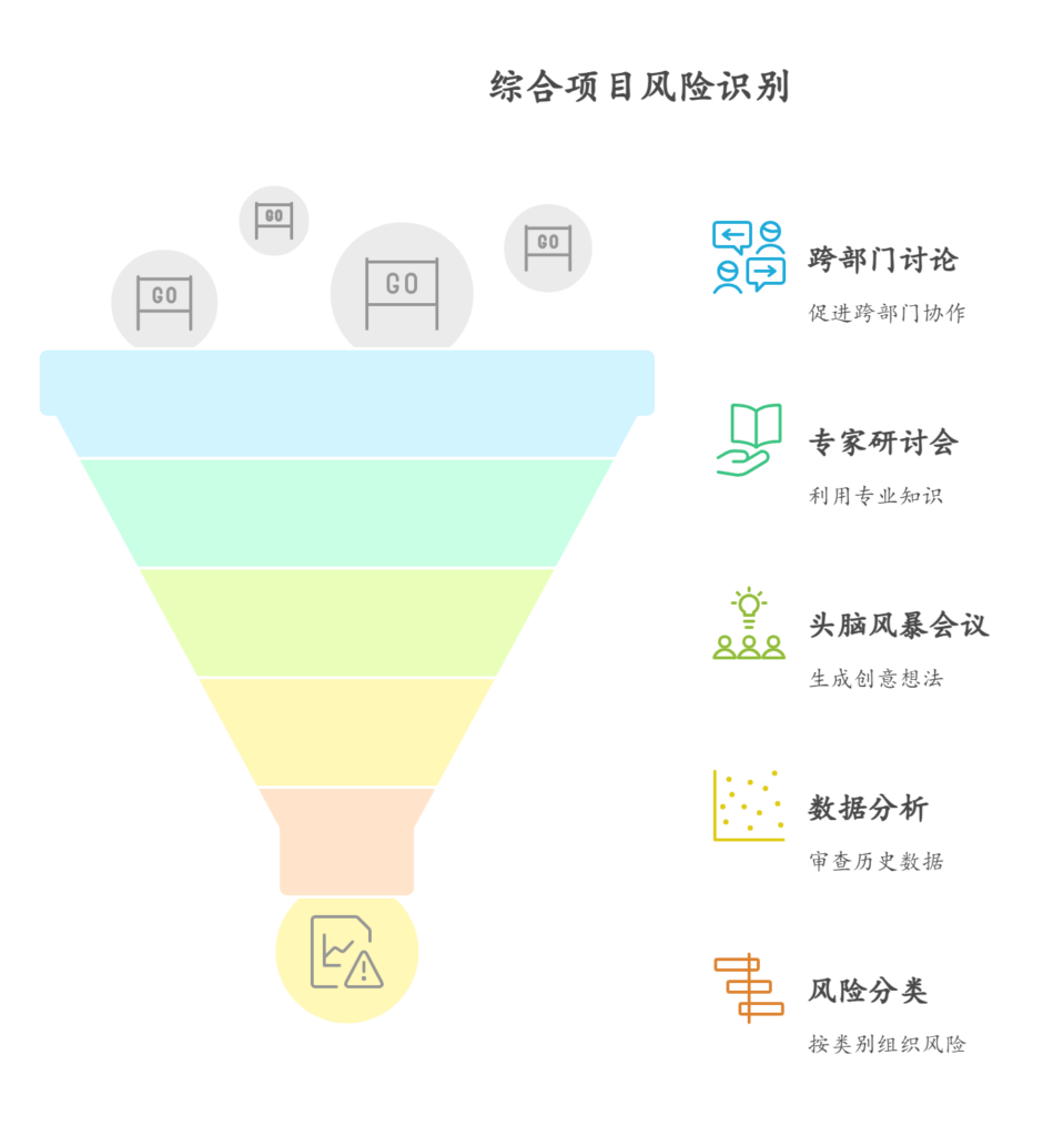 项目型公司如何规避项目风险