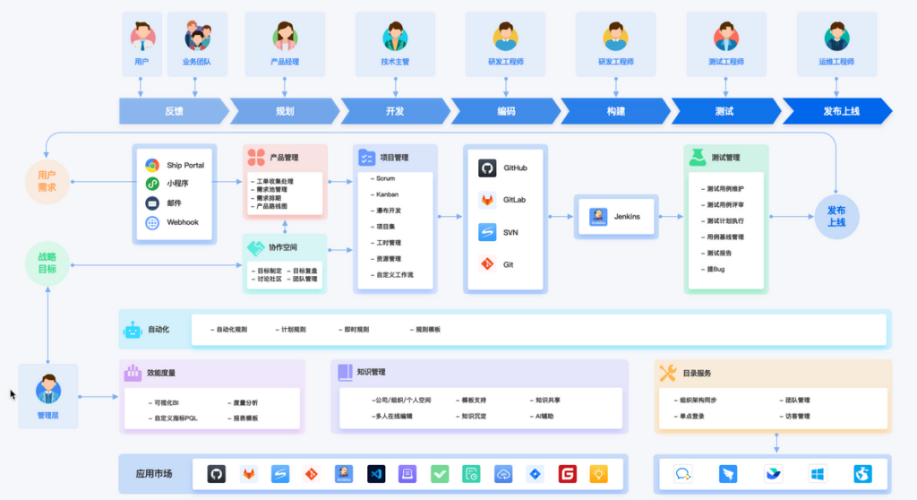 企业协同办公软件有哪些？11款热门产品横评