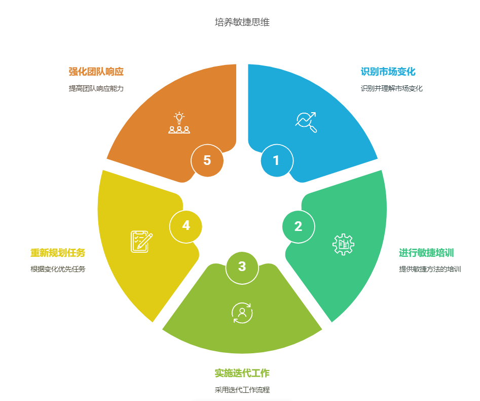 产品路线图频繁调整时如何保持团队共识
